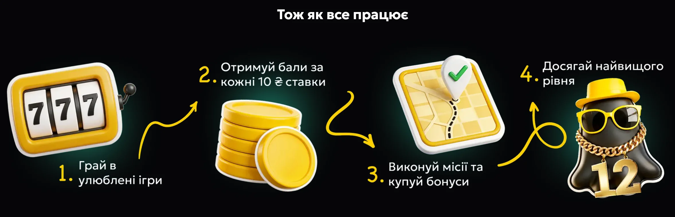 програма лояльності у казино слот сіті 
